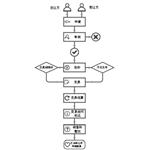 廣東將全面開展排污權(quán)二級市場交易